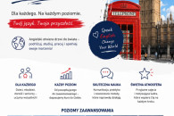 Korepetycje język angielski