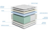 Nowy materac sprężynowy multipocket Erso 140x20